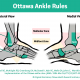 ottawa ankle rules