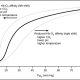 oxygen-dissociation curve
