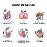 infection and sepsis